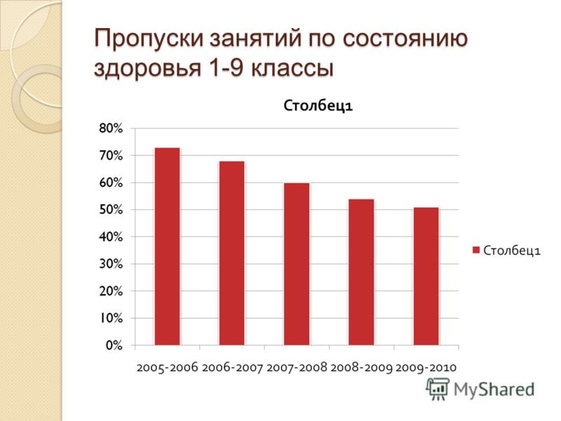 Пропустит занятия