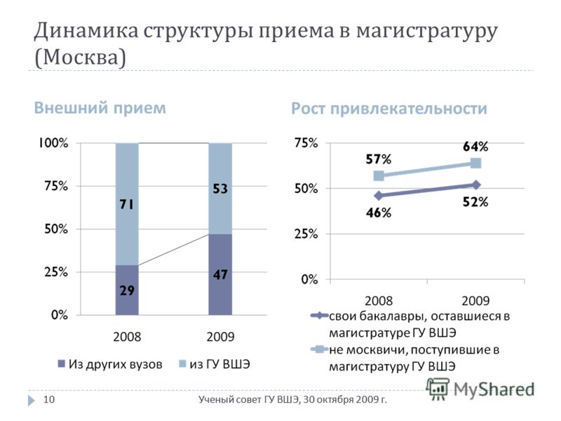 Сколько лет учатся в магистратуре. Магистратура сколько лет. Сколько учатся в магистратуре. Сколько лет учатся в магистратуре после бакалавриата очно. Москва магистратура бюджет Фотографика.