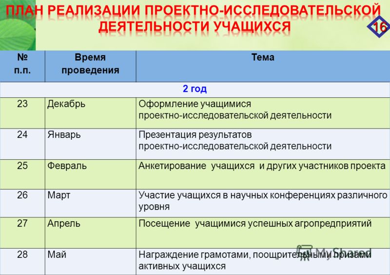 План реализации проекта