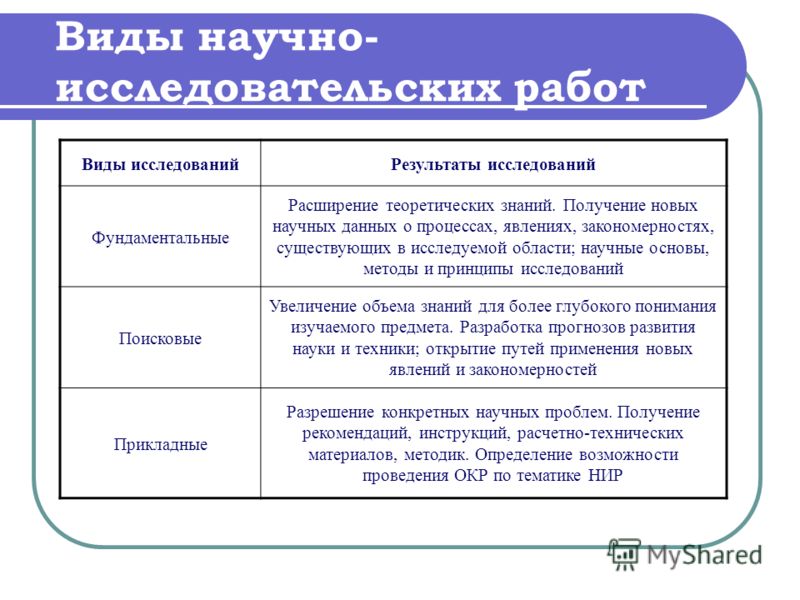 Стиль Научно Исследовательской Работы