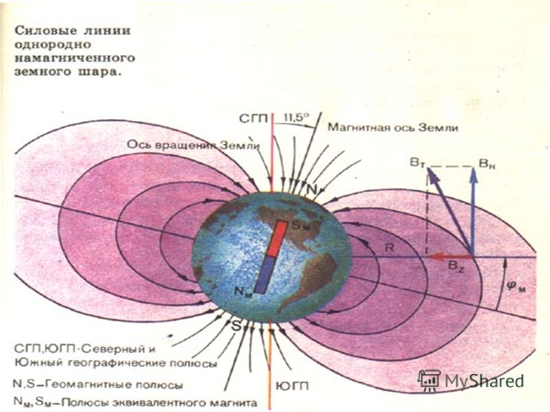 Нарисуйте магнитные линии земли