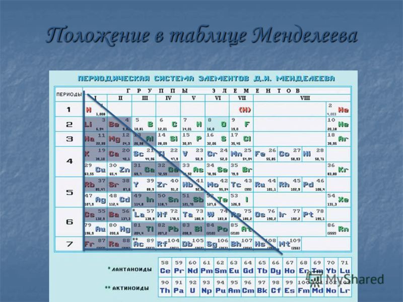 Неметаллы второго периода