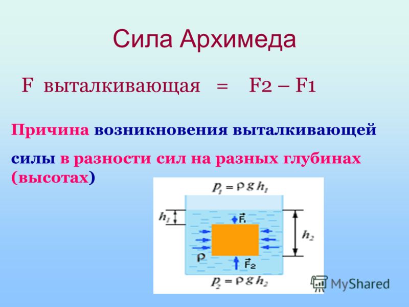 Возникновение каких сил. Формулы по физике сила Архимеда. Формула для расчета силы Архимеда. Сила Архимеда формула физика. Выталкивающая сила формула 7 класс.