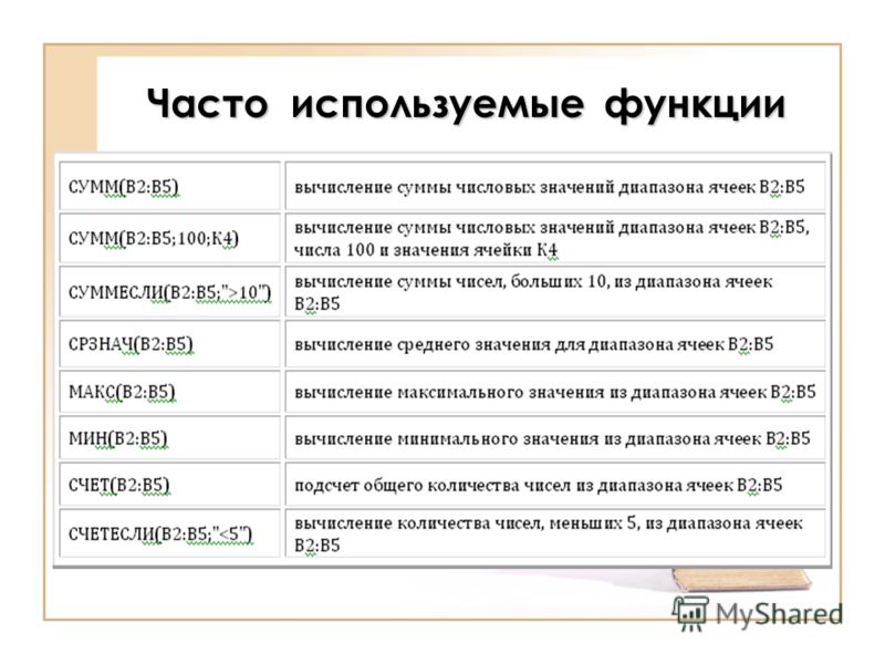 Функции эксель и их описание как пользоваться презентация