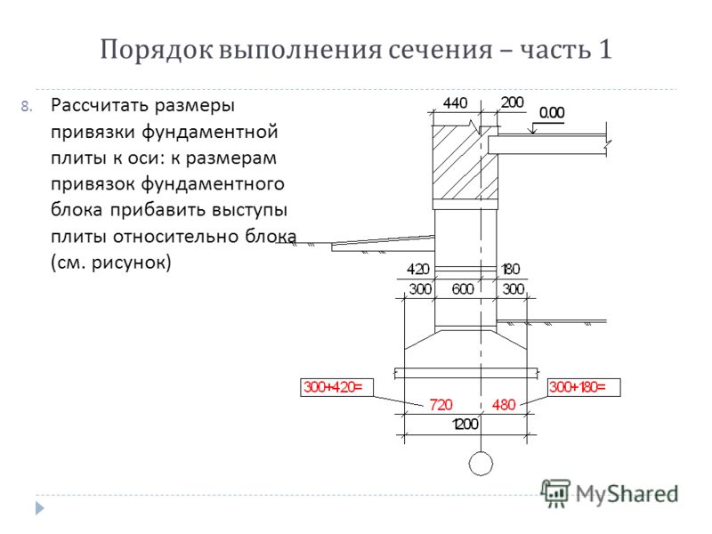 Фундамент в разрезе чертеж ленточный с размерами