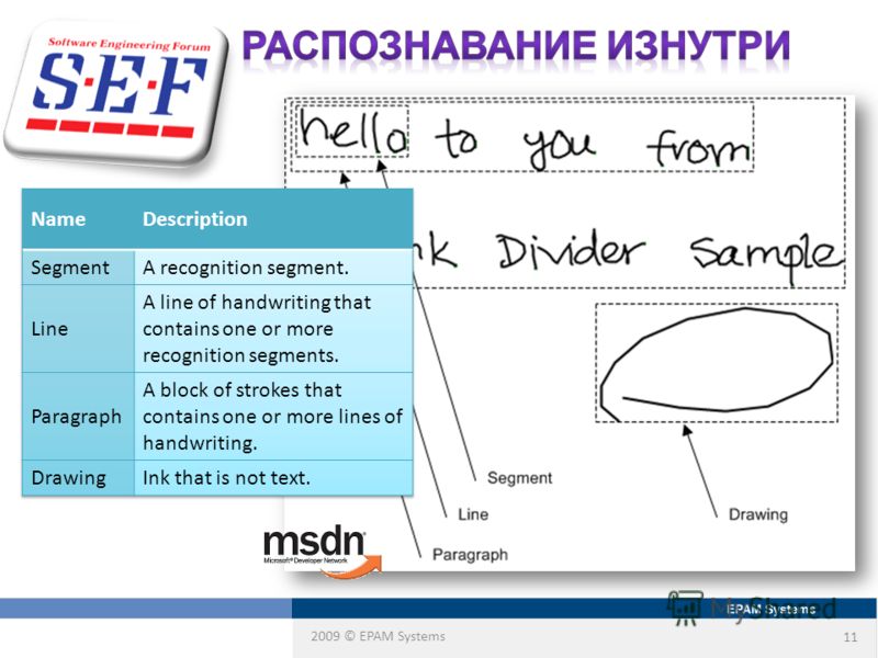 Распознавание китайского текста по картинке