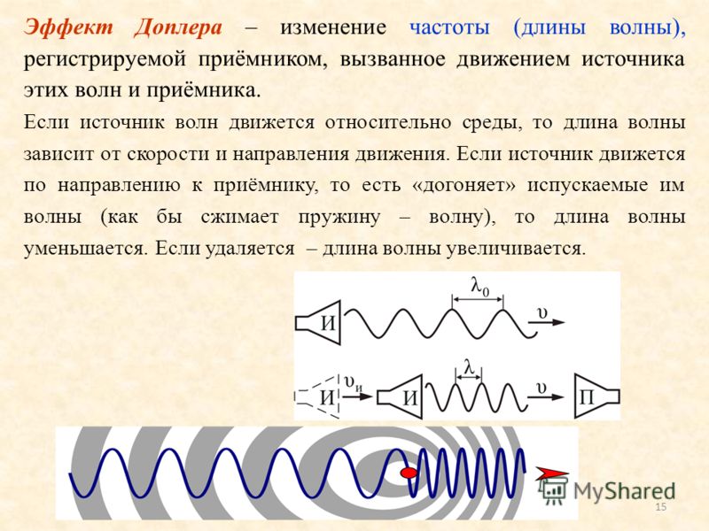 Эффект доплера. Акустический эффект Доплера формула. Эффект Доплера изменение частоты. Эффект Доплера частота. Эффект Доплера доплеровский сдвиг частоты.