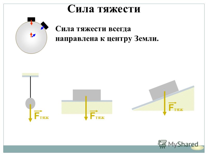 Как определить результирующую силу в физике по рисунку 7 класс