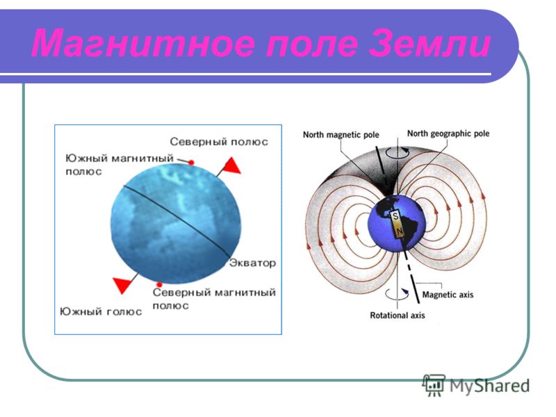 Магнитное поле презентация 8 класс