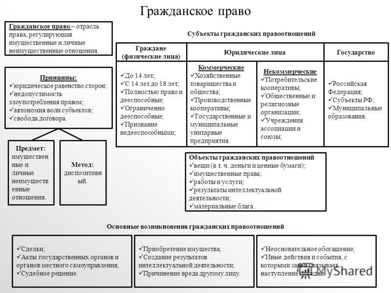 Схема источников гражданского права