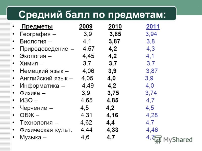 Генератор среднего балла оценок