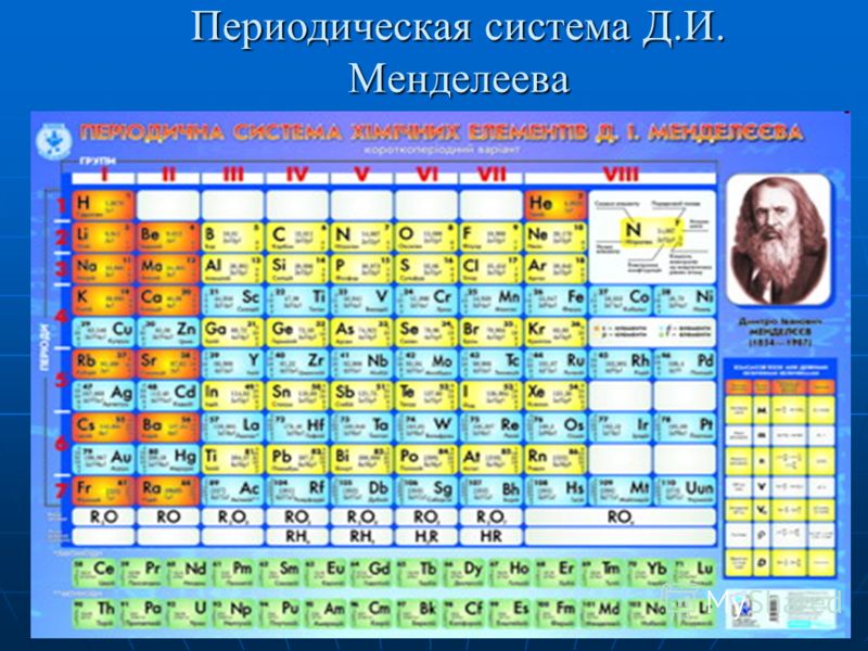 Менделеева 4 киров мотор