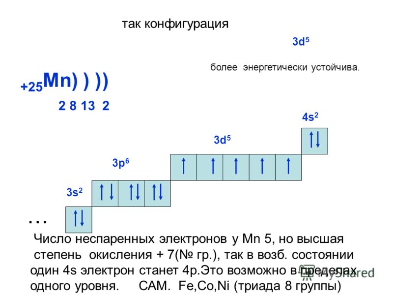 Имеет конфигурацию. Число неспаренных электронов хром в возбужденном состоянии. Марганец возбужденное состояние электронная конфигурация. У хрома один неспаренный электрон. Число неспаренных электронов таблица.