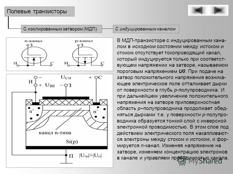 Канал транзистора. МДП транзистор с индуцированным n-каналом. МОП-транзистор с изолированным затвором и встроенным каналом.. Полевой транзистор с изолированным затвором и встроенным каналом. Полевой транзистор с изолированным затвором и каналом p-типа.