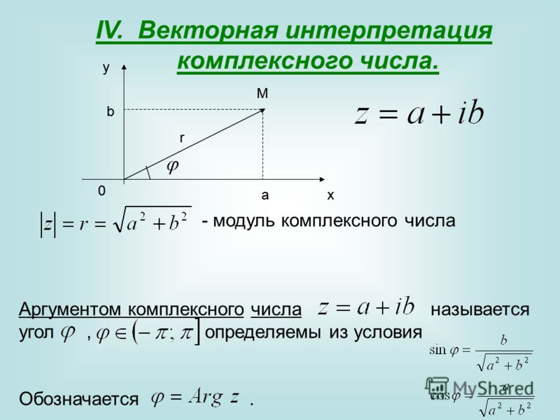 Комплексный аргумент. Модуль z комплексные числа. Длина вектора комплексного числа. Угол вектора комплексного числа. Построение векторов комплексных чисел.