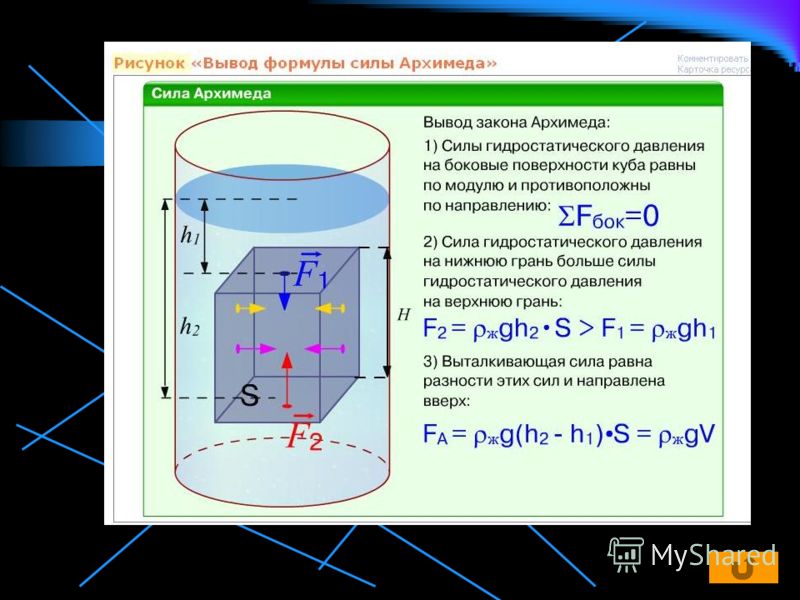 Используя данные рисунка определите силу архимеда действующую на тело погруженное в воду 4 вариант