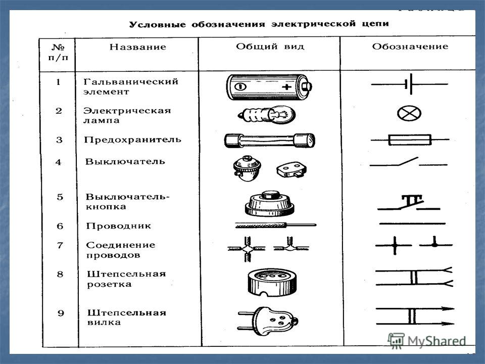 Обозначение цепи. Классификация элементов электрической цепи. Условные обозначения элементов электрической цепи таблица 7. Электрические детали и их названия. Обозначения в электрической цепи 8 класс.