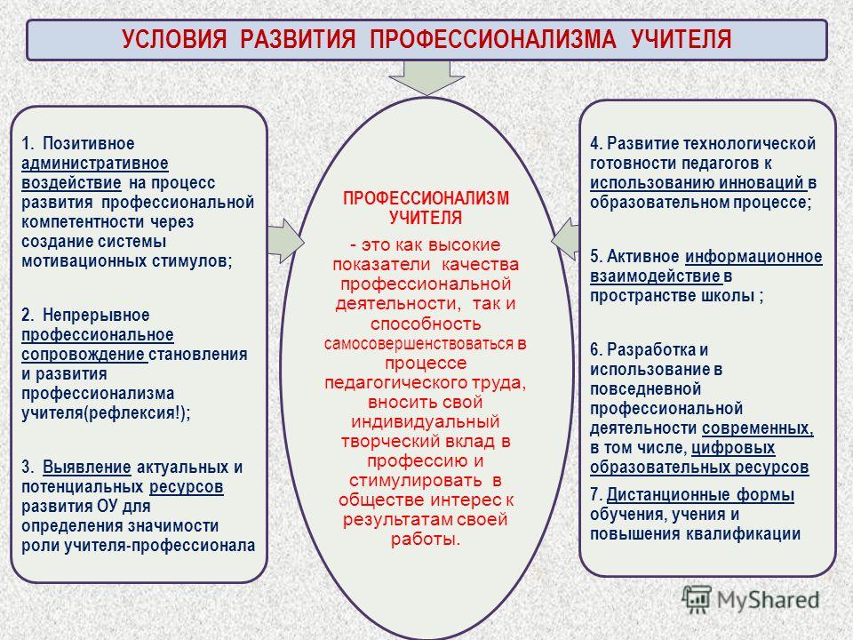 Презентация по выявлению по