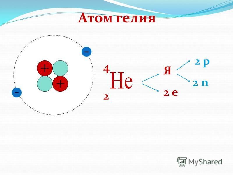 Электронная структура атома гелия. Строение атомного ядра гелия. Модель атома изотопа гелий-3.