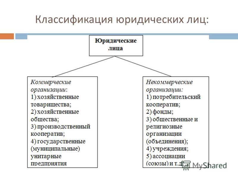 Что понимают под табличным процессором и электронными таблицами