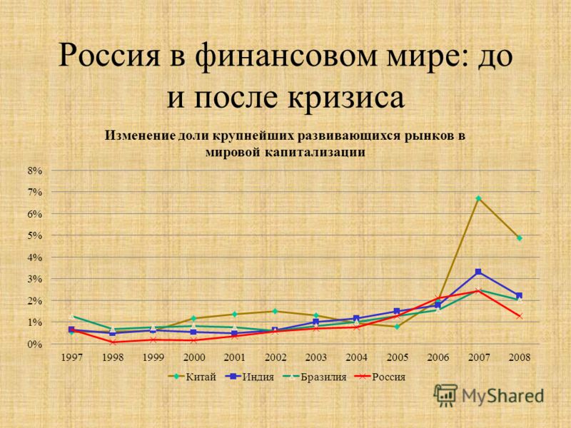 Финансовый кризис 1998 года в россии проект