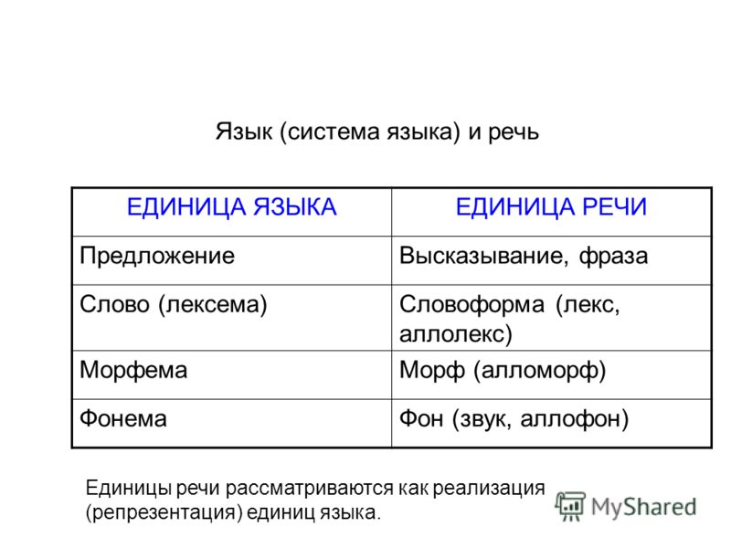 Морфема и алломорф