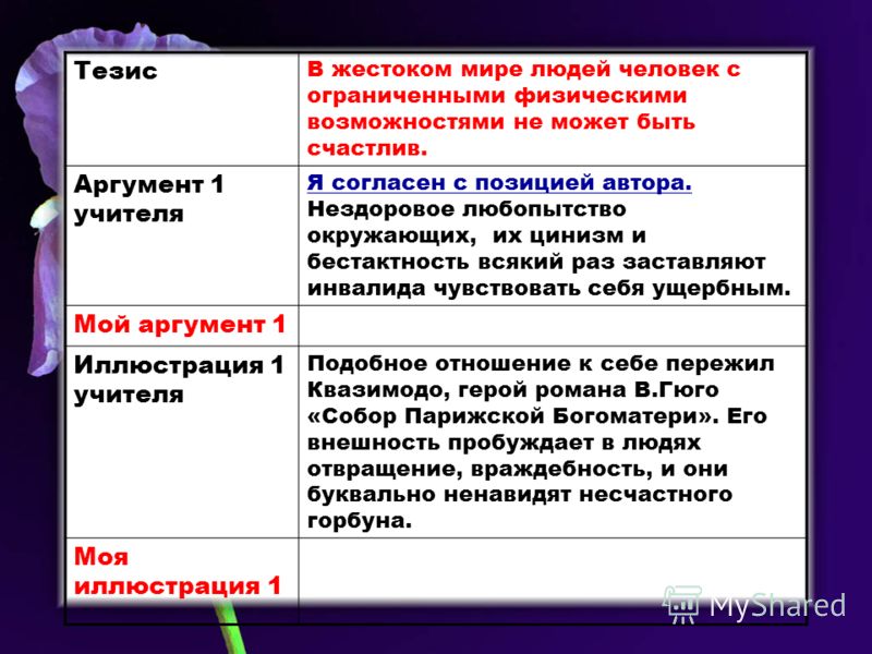 Запишите тезис содержащий информацию. Тезис пример. Тезис и Аргументы примеры. Тезисы для аргументации. Тезисы для аргументации примеры.