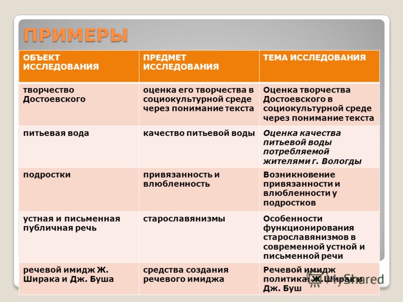 В чем отличие объекта и предмета проекта