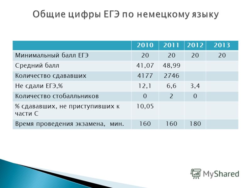 Кгасу проходные баллы архитектура