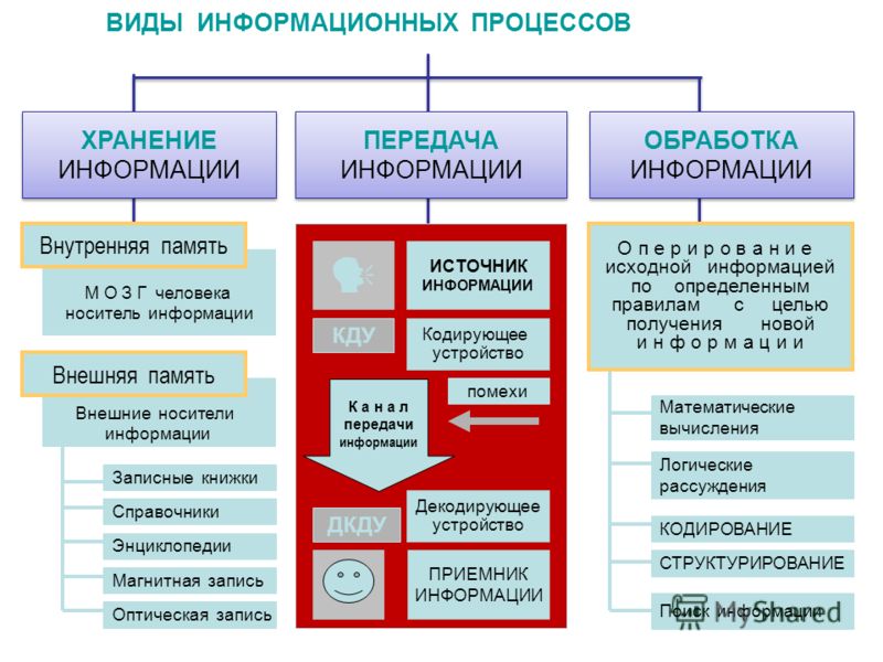 Деятельность для получения информации о действиях и планах иностранных государств в отношении россии