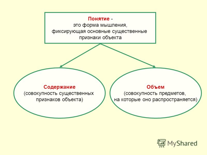 Форма и содержание графика