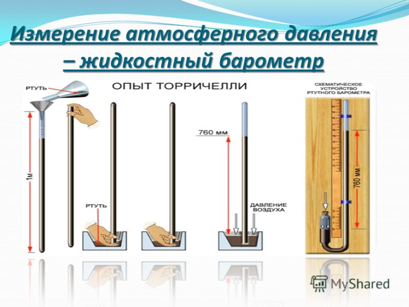 Физика класс атмосферное давление