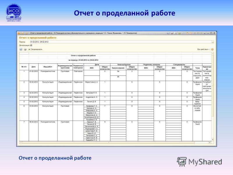 Приказ о предоставлении отчета о проделанной работе образец