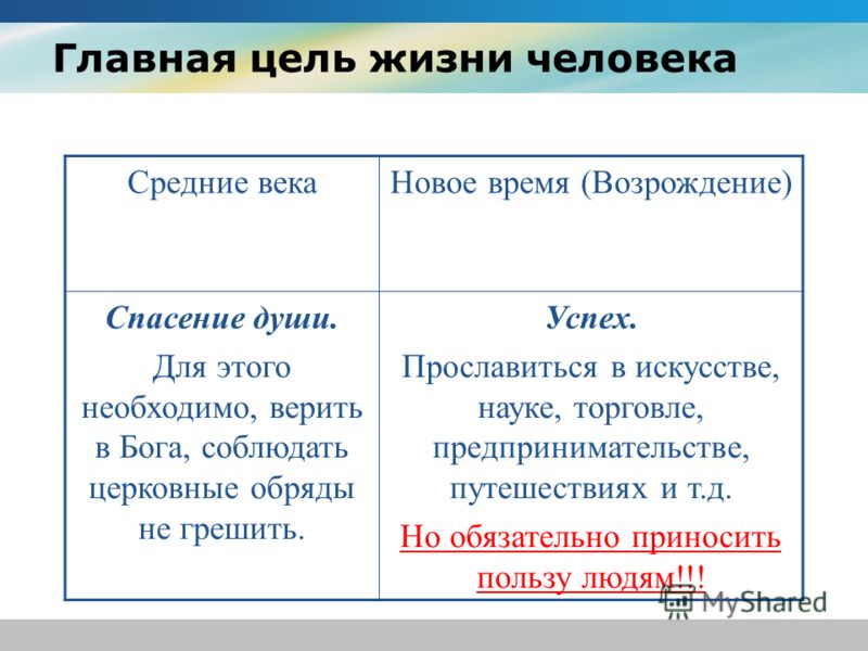 Планы на ближайшие 5 лет в резюме