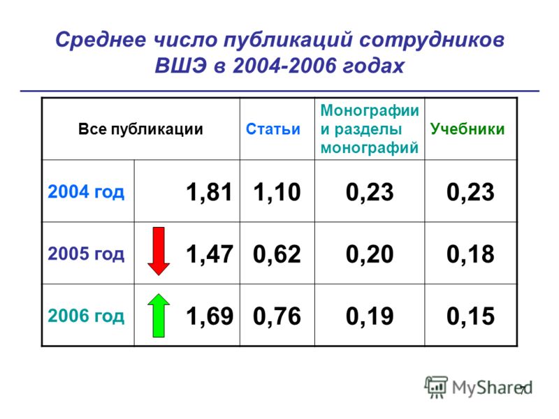 Вшэ баллы на бюджет дизайн