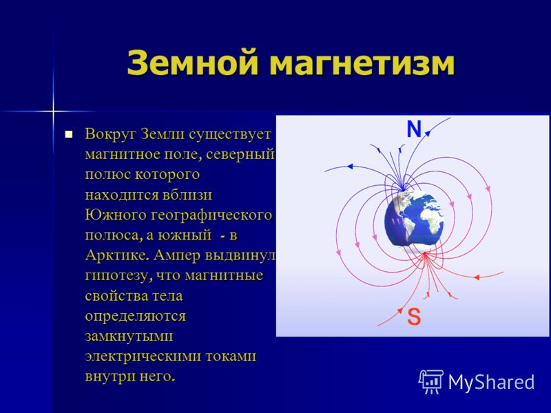 Магнитное поле из северного в южный. Земной магнетизм. Вокруг земли существует магнитное поле. Природа земного магнетизма кратко. Гипотеза магнетизма земли.