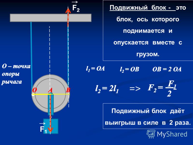 Подвижный блок с грузом. Подвижный блок и сила тяжести. Подвижный блок подвижный. Подвижный блок выигрыш в силе. Силы действующие на подвижный блок.