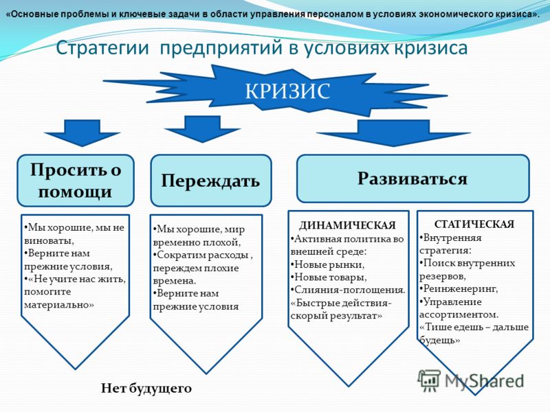 К поп индустрия презентация