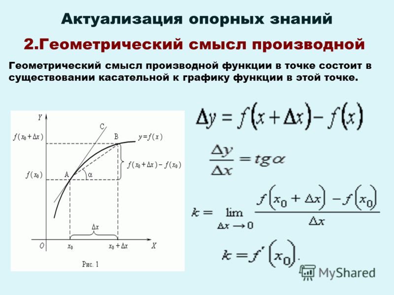 Геометрический смысл производной презентация 10 класс мордкович