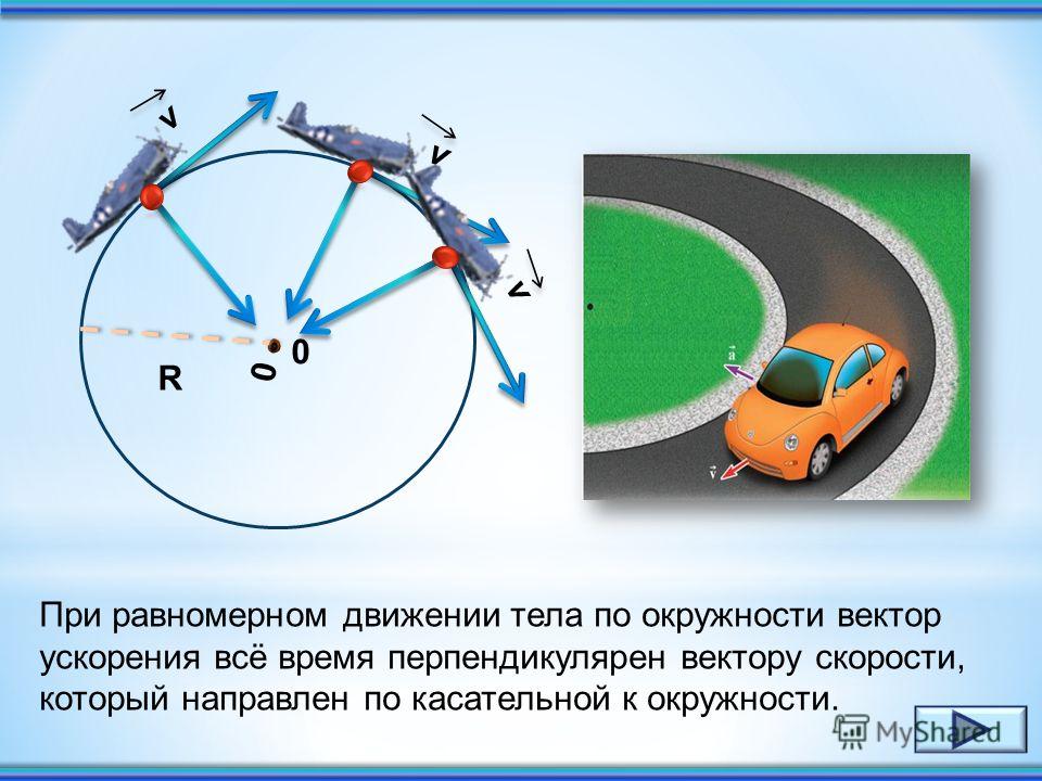 Направление вектора скорости