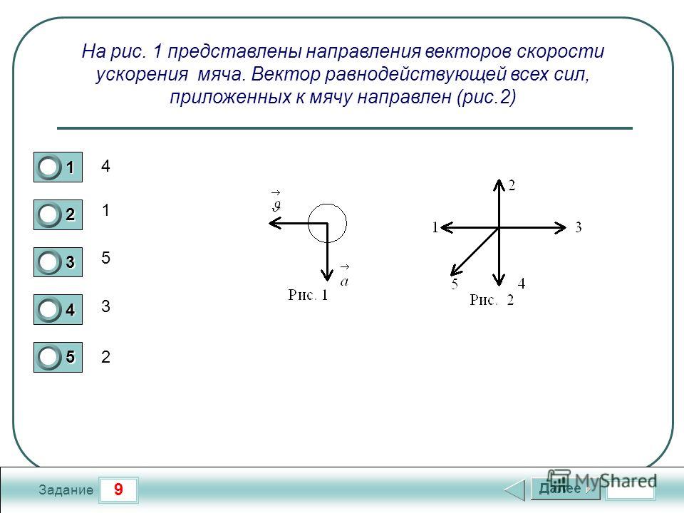 На рисунке a представлены направления векторов скорости v и ускорения a мяча