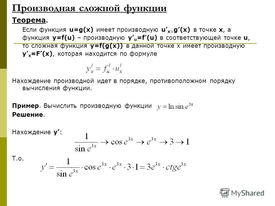 Решение производной