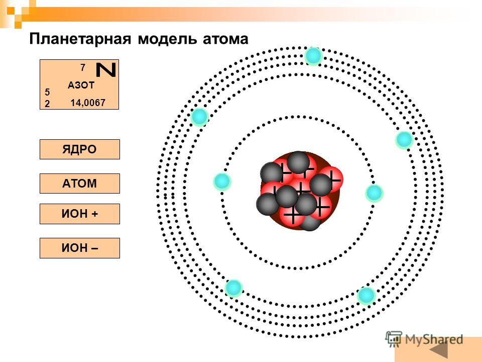 Азот схема атома