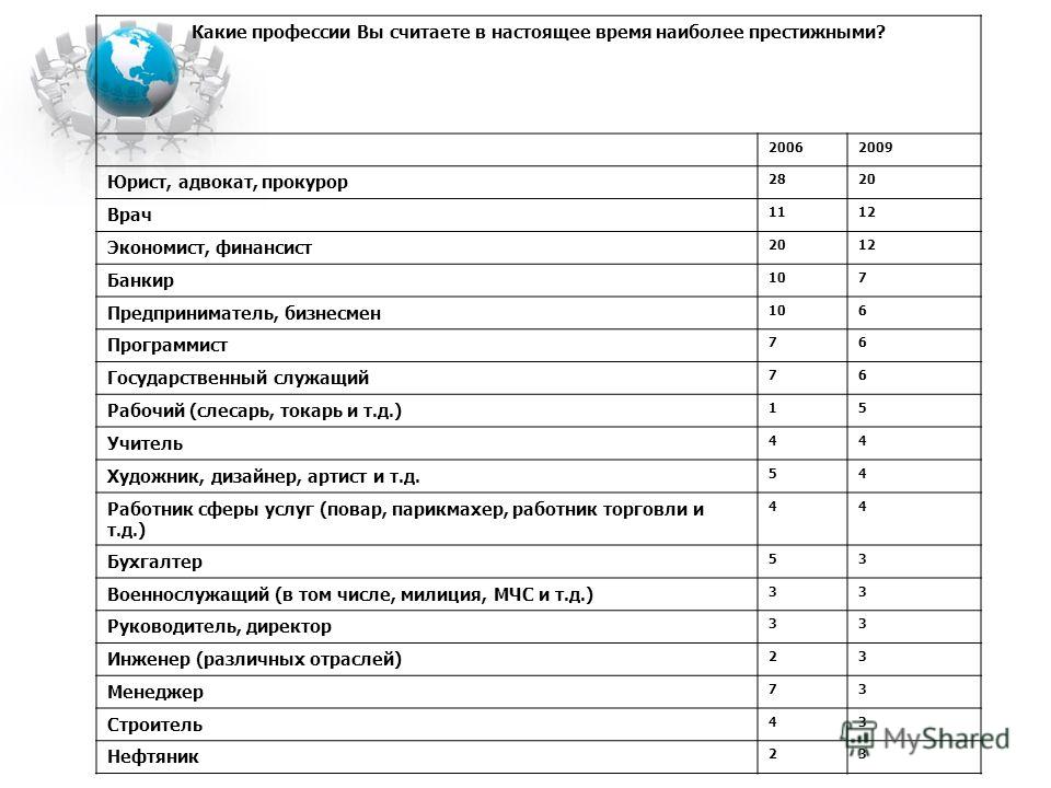 Прибыльные профессии для девушек: Высокооплачиваемые и востребованные