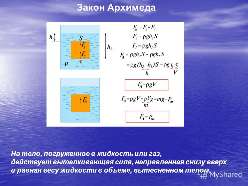 Используя данные рисунка определите силу архимеда действующую