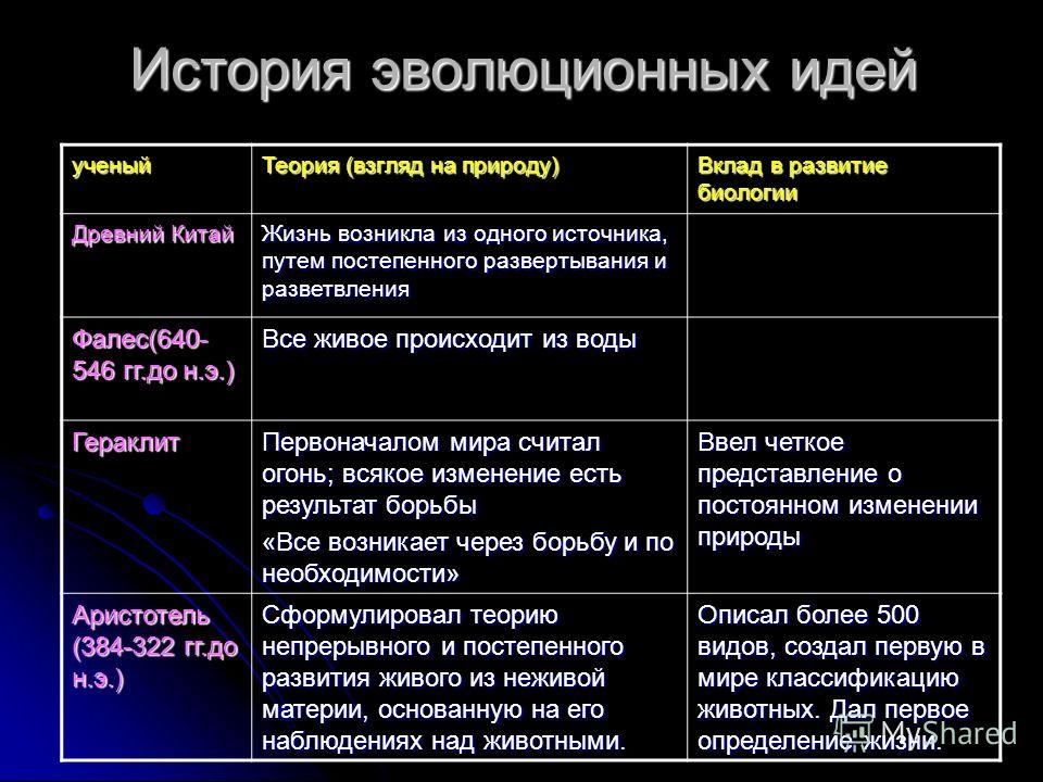 Кратко опишите реальную жизненную ситуацию в которой вам приходилось пользоваться схемой