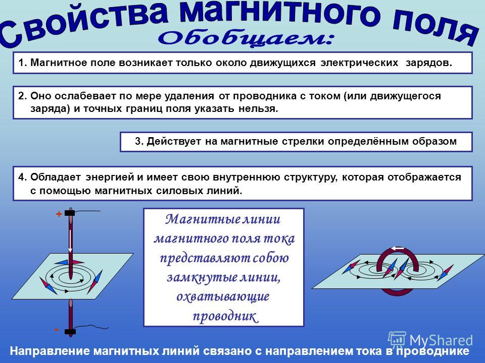 Проект по физике на тему магнитное поле 8 класс