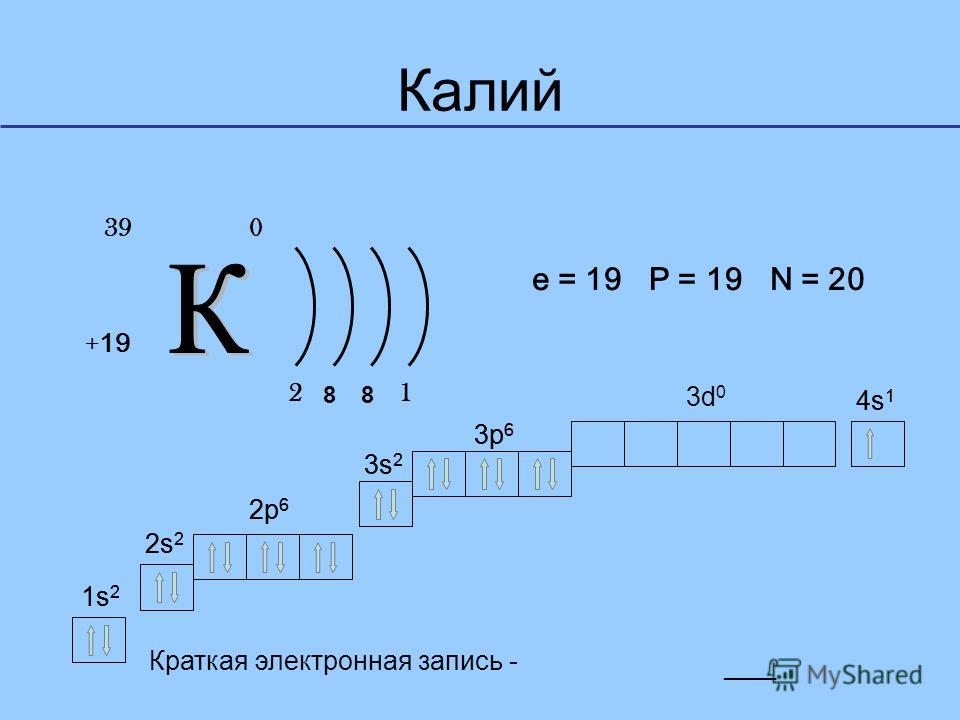 Строение электронной формулы