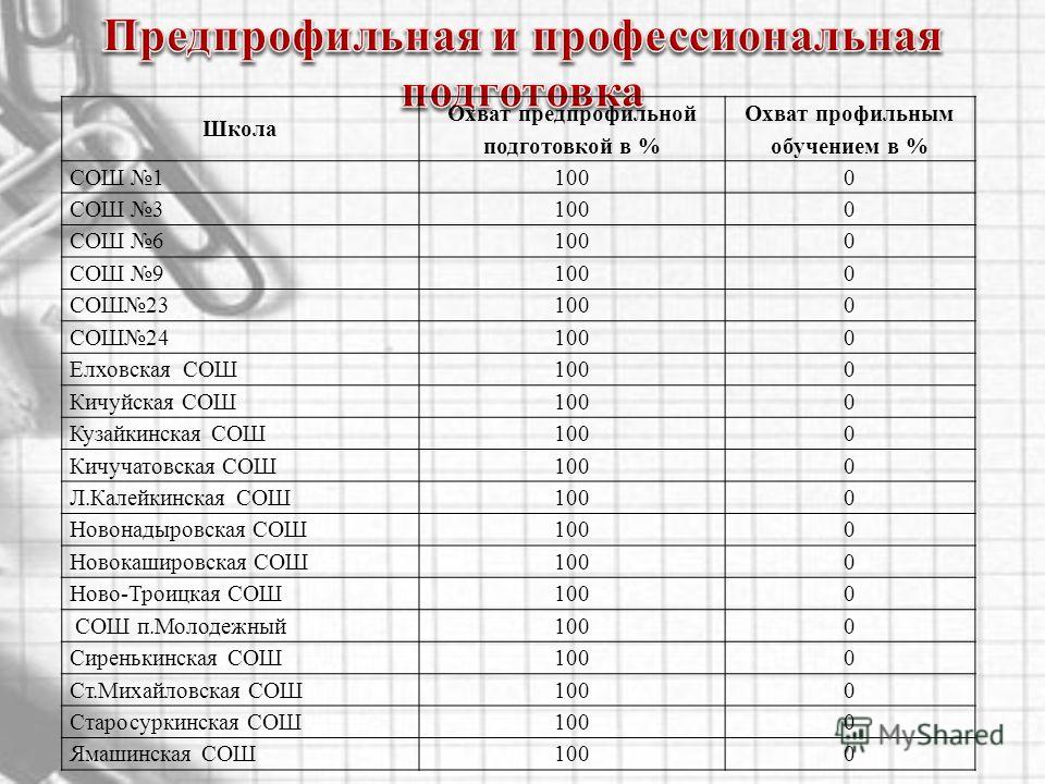 Справка о среднем балле аттестата образец