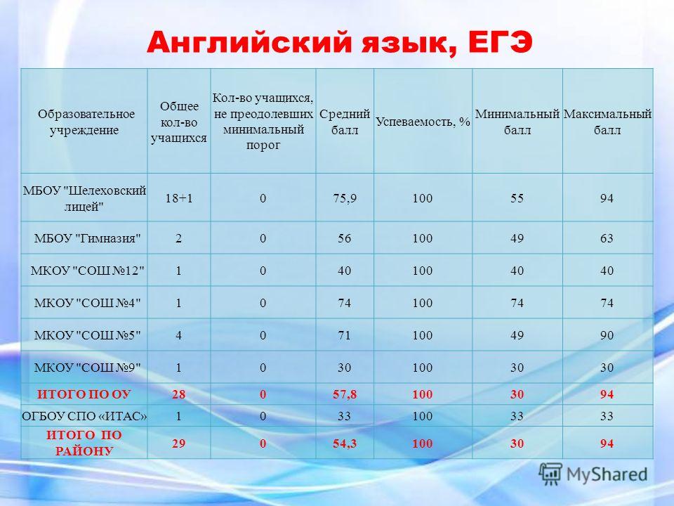 Агасу проходной балл архитектура